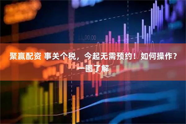 聚赢配资 事关个税，今起无需预约！如何操作？一图了解